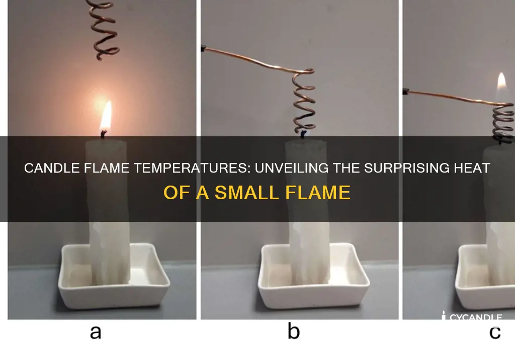 how hot does a candle flame get