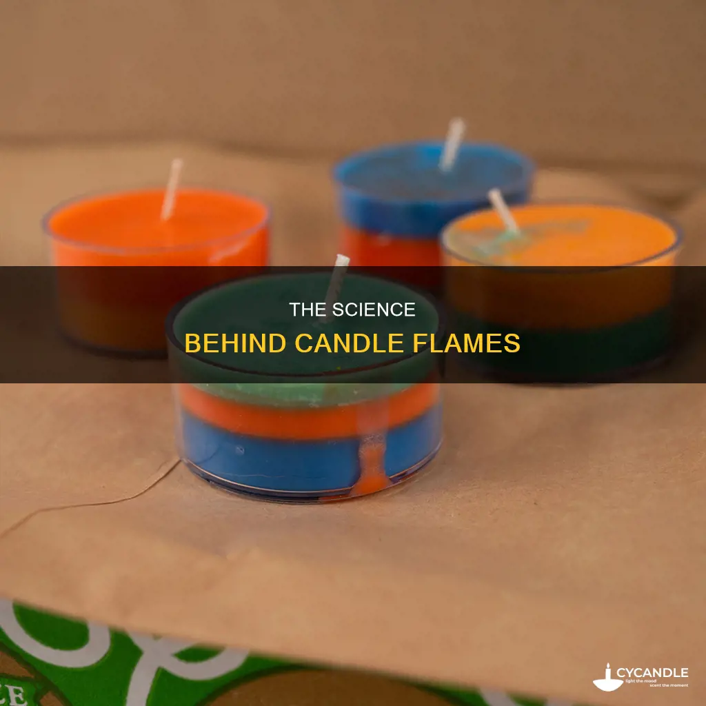 how how is a candle flame