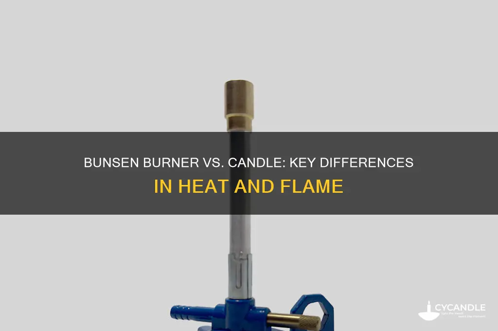 how is a bunsen burner different than a candle