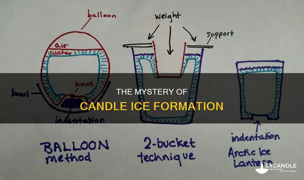 how is candle ice formed