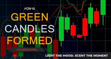 Green Candles: Why and How They Form