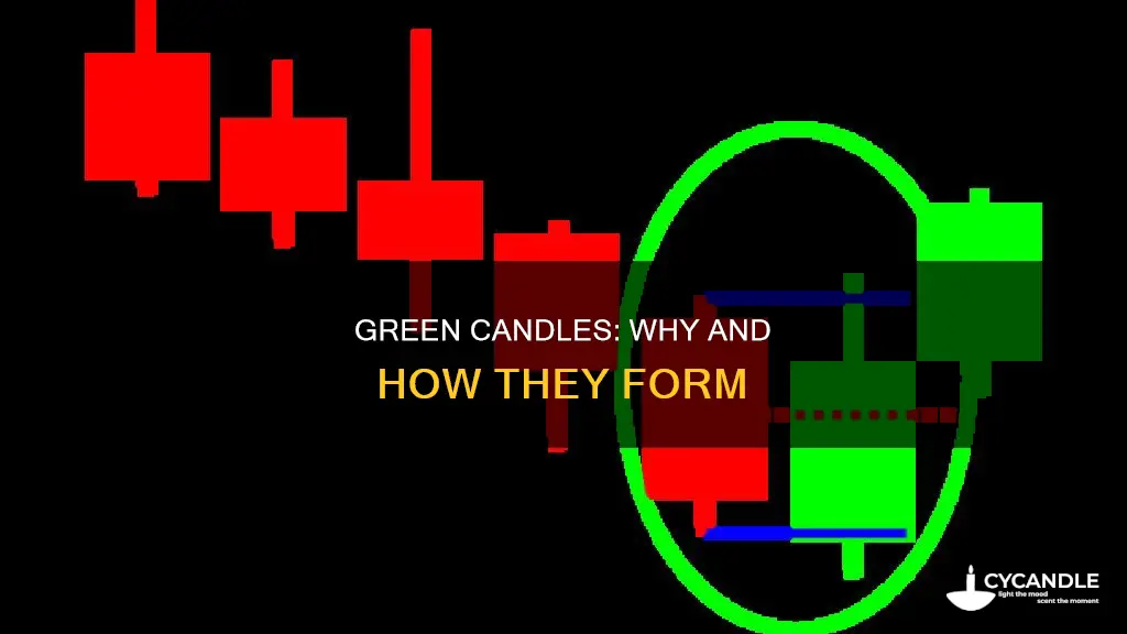 how is green candles formed