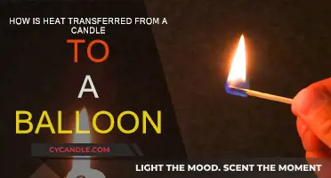 Candle's Heat Transfer to Balloon: The Science