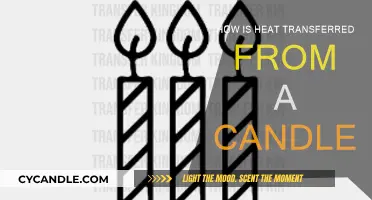 Candle Heat Transfer: Understanding the Science