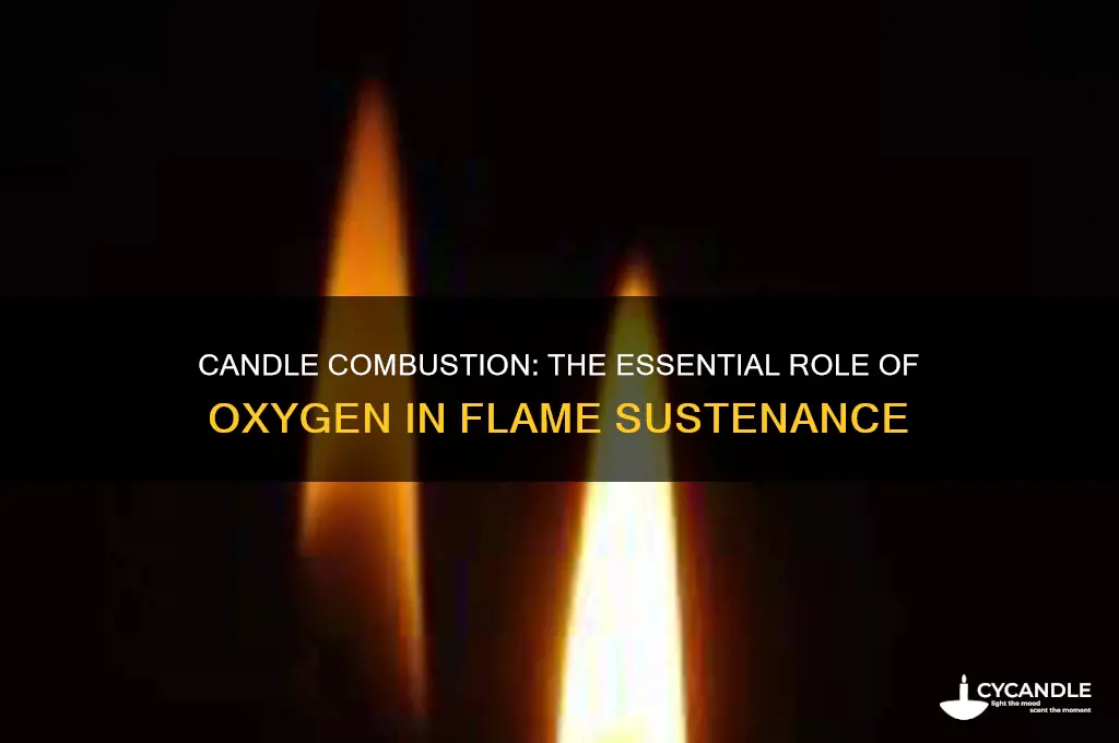 how is oxygen used in a candle