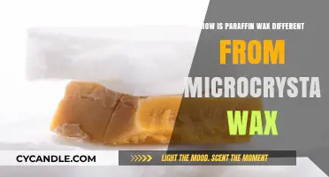 Paraffin vs. Microcrystalline Wax: Key Differences and Uses Explained