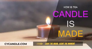 The Process of Tea Light Candle Making