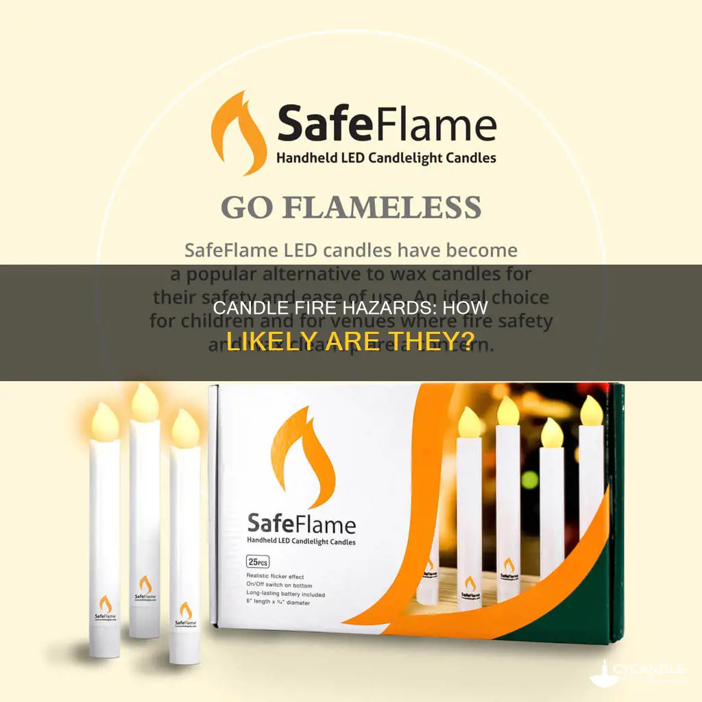 how likely is a candle to start a fire