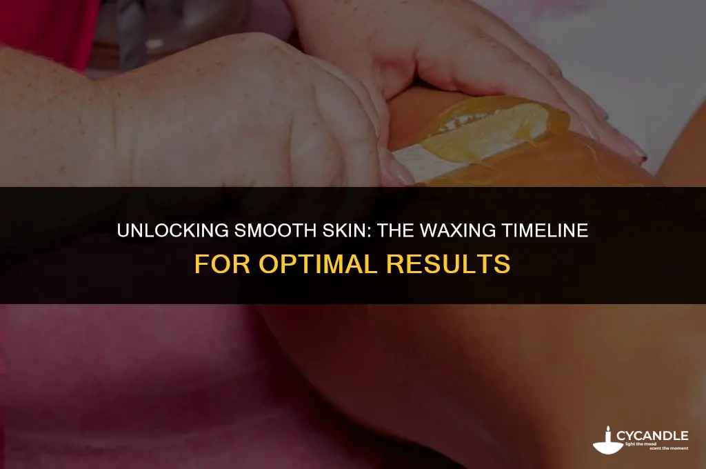 how long before seeing benefit of waxing