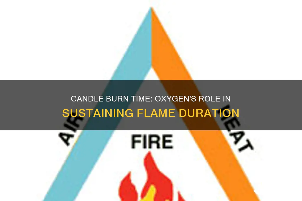 how long can a candle burn without oxygen