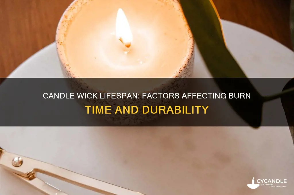 how long can a candle wick last