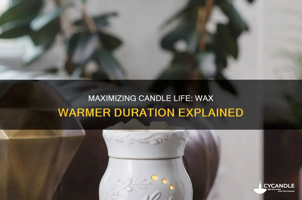 how long do candles last with a wax warmer