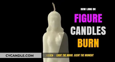 Figure Candles Burn Time: Duration and Factors Affecting Longevity