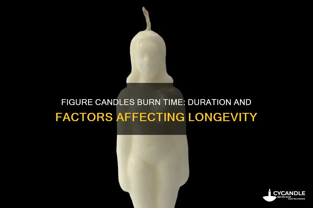 how long do figure candles burn