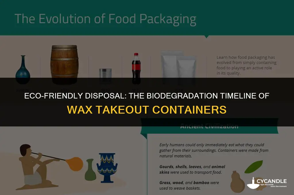 how long do wax take out containers take to biodegrade