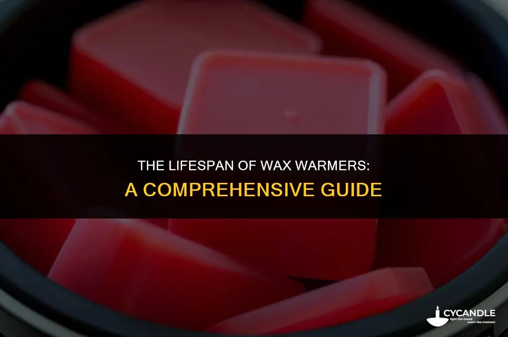 how long do wax warmers last