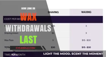 Understanding the Duration of Wax Withdrawals: A Comprehensive Guide