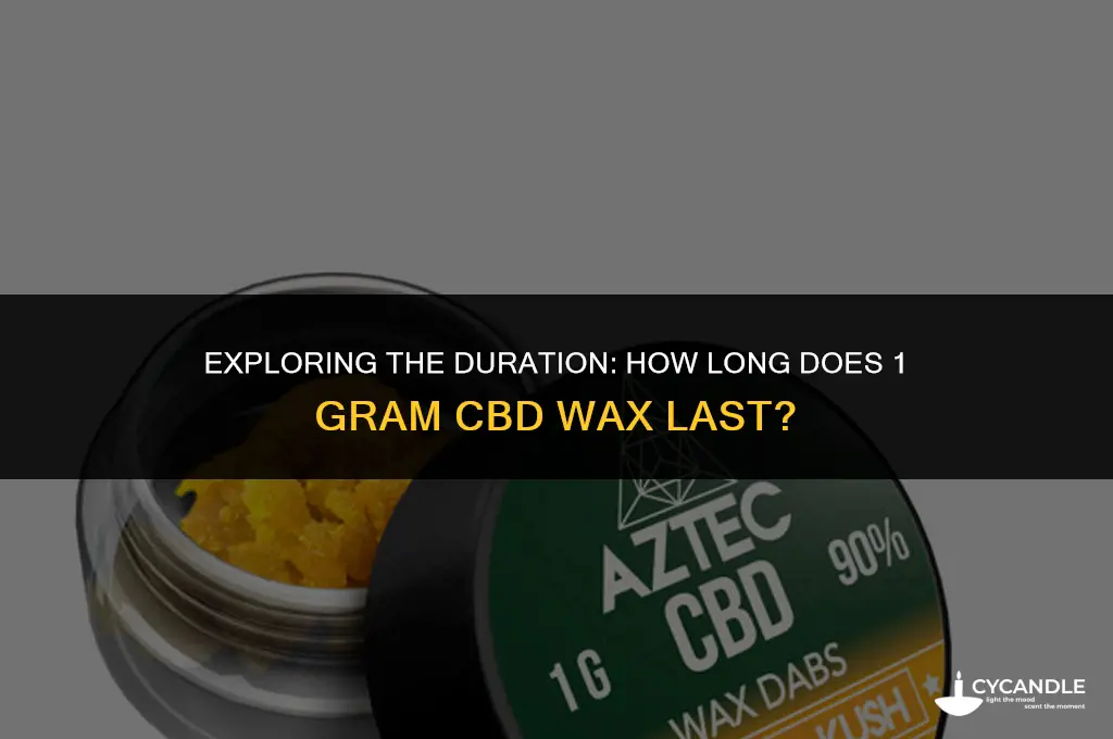 how long does 1 gram cbd wax last