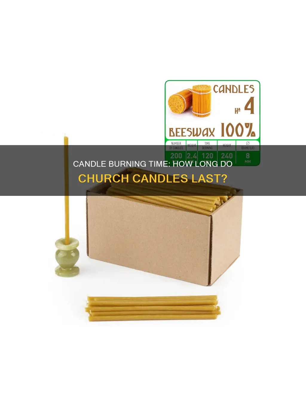 how long does a candle last in church
