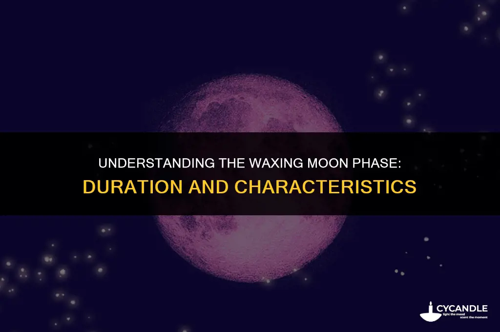 how long does a waxing moon last