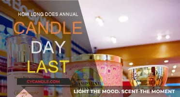 Annual Candle Day: How Long Do Sales Last?