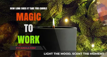 Candle Magic Timing: How Long Until Your Intentions Manifest?