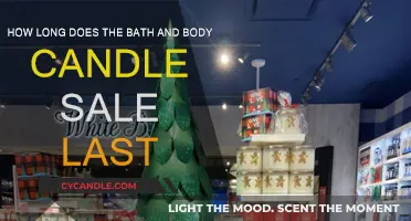 Bath & Body Works: When Does the Candle Sale End?