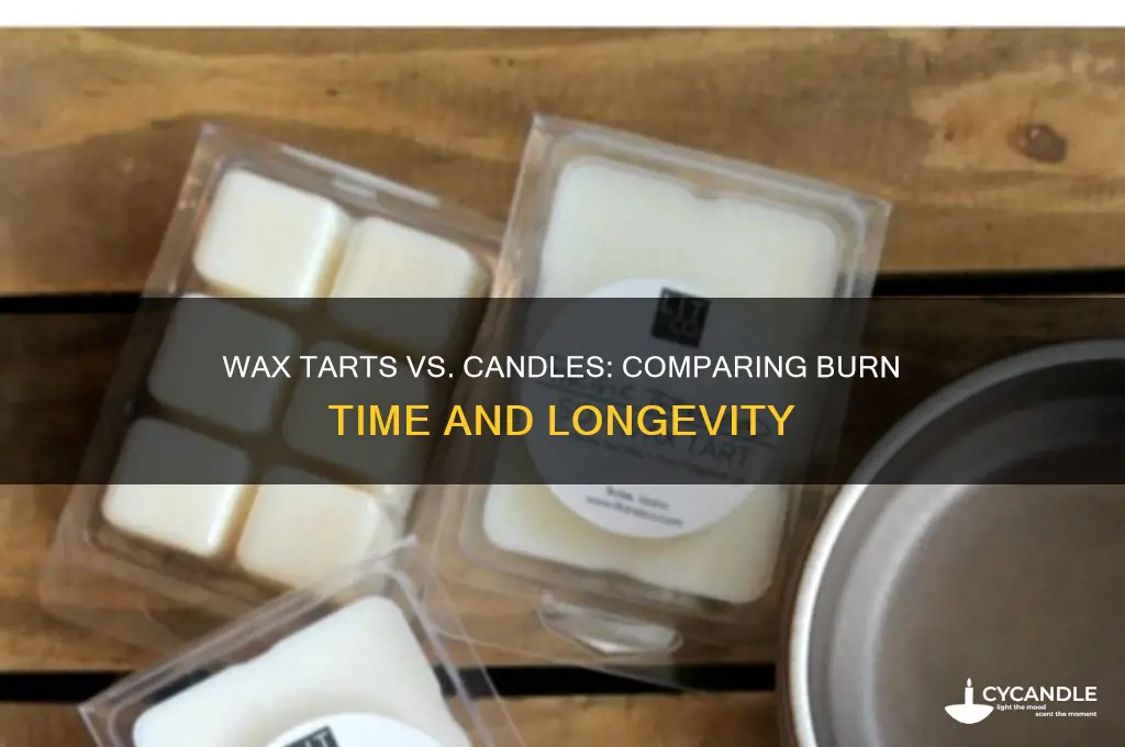 how long to wax tarts last as opposed to candles