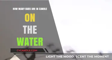 Melody's Secrets: Bars in 'Candle on the Water
