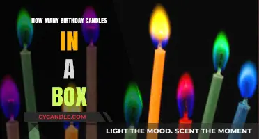 Candles for Every Birthday: How Many Do You Need?