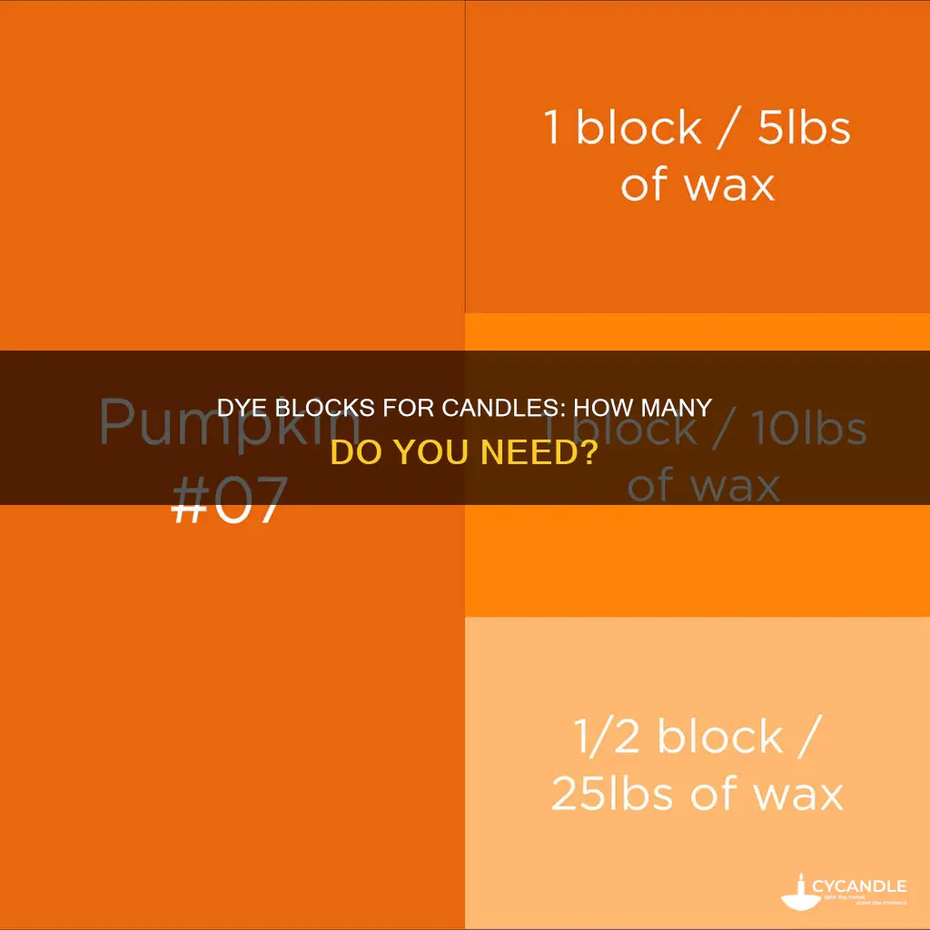 how many blocks of dye do i need for candle