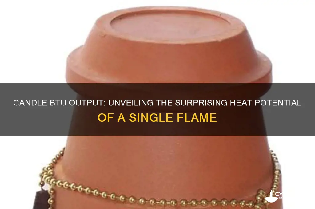 how many btu can a candle put out