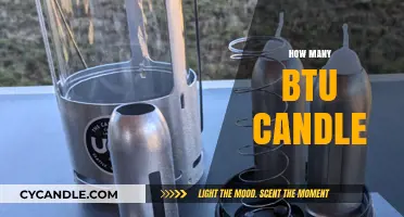 Candle Power: BTU Output Explained