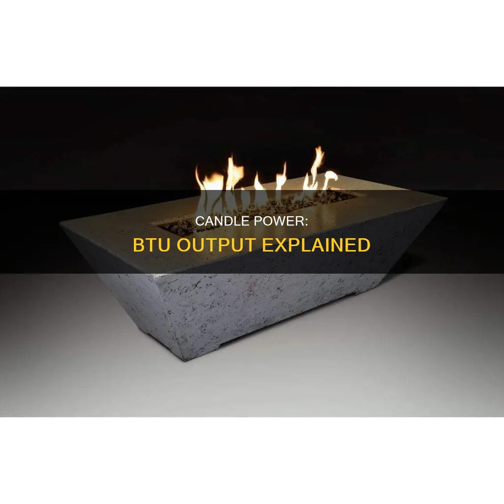 how many btu candle