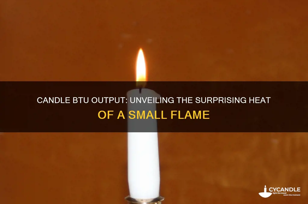 how many btu does a candle put out