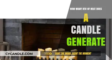 Candle Power: BTU Output of Candles Explained