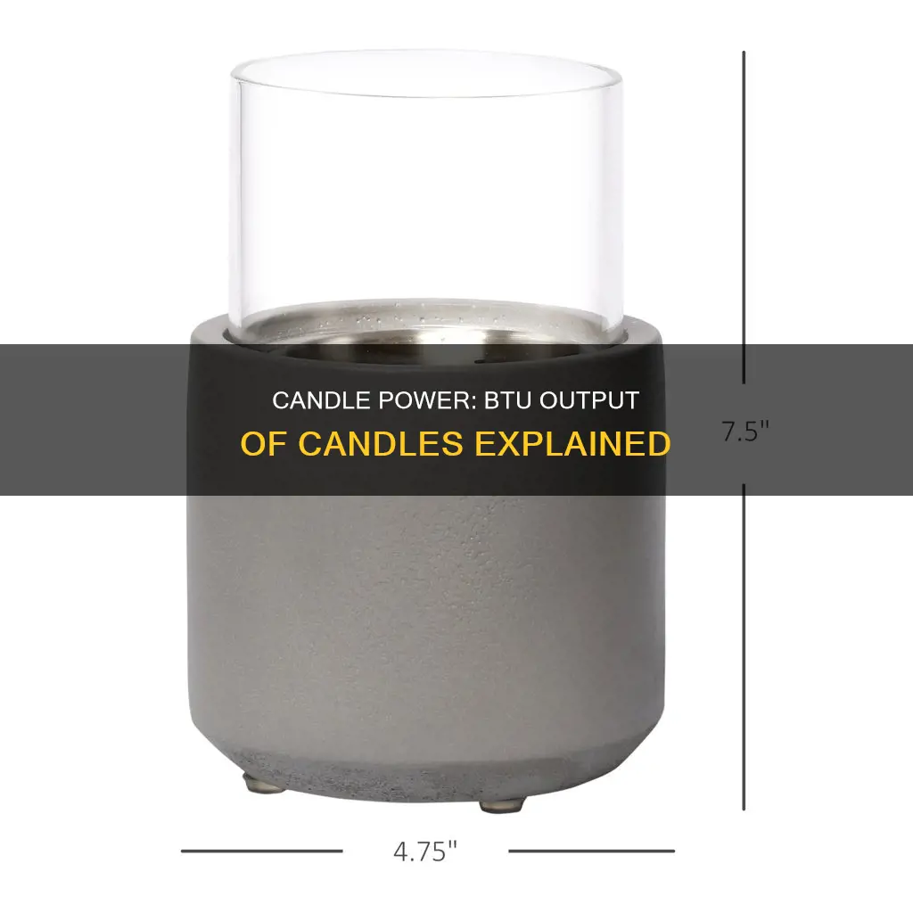 how many btu of heat does a candle generate