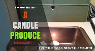 Candle Power: BTU Output of Candles Explored