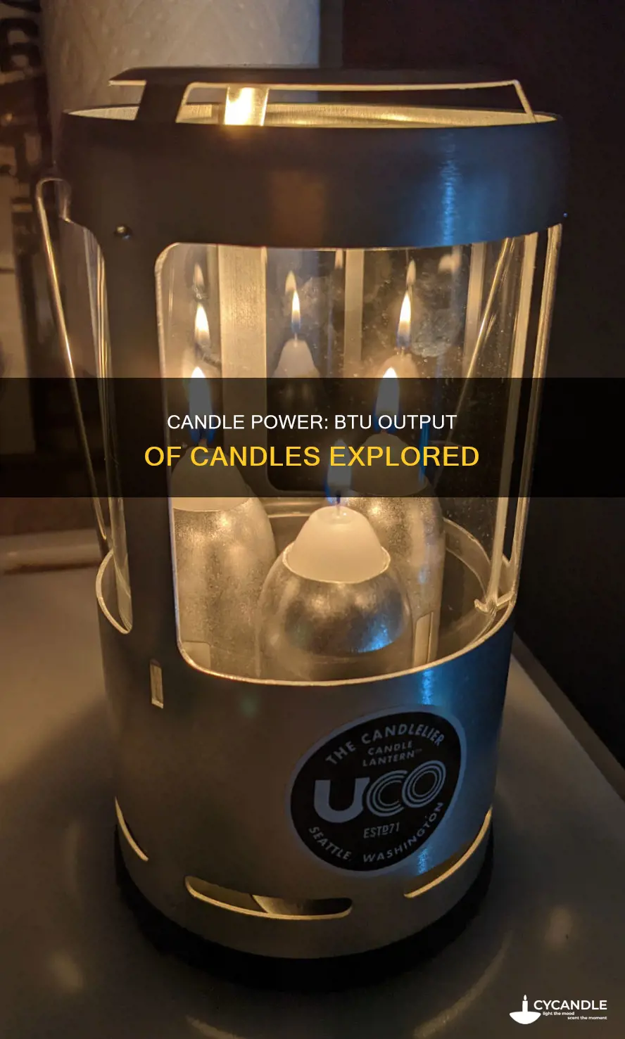 how many btus does a candle produce