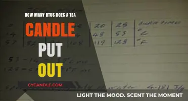 Tea Candle BTU Output: Unveiling the Surprising Heat of a Tiny Flame