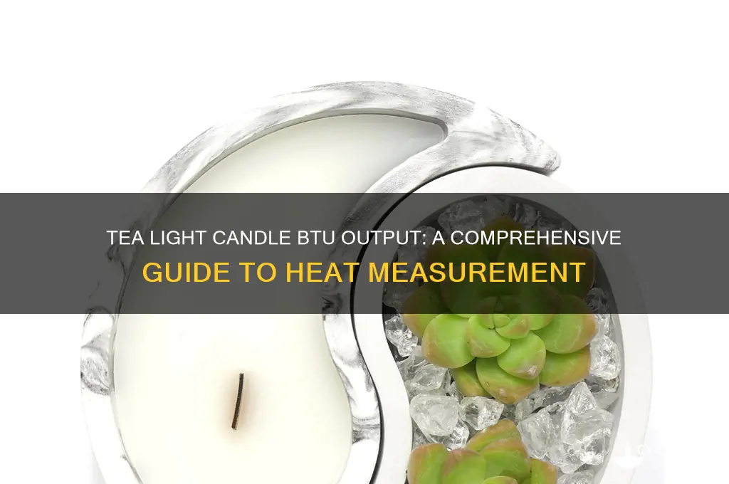 how many btus in a tea light candle