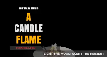 Candle Flames: BTU Powerhouses