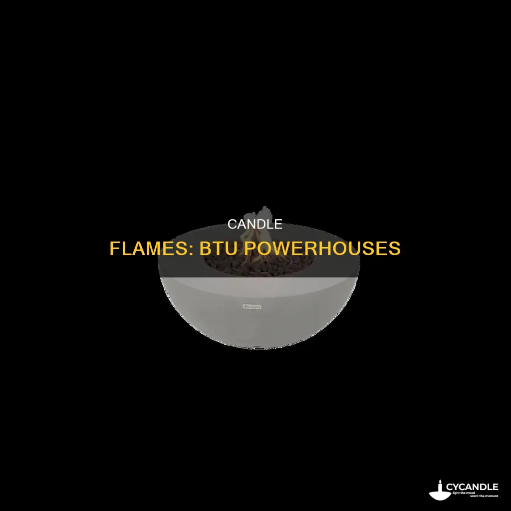 how many btus is a candle flame