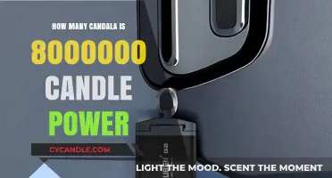 Exploring the Magnitude of Candle Power