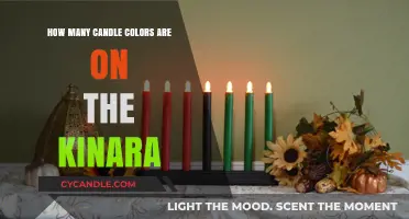 The Kinara's Vibrant Candle Colors and Their Meanings