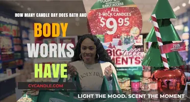 Bath & Body Works' Candle Day Frequency: What You Need to Know