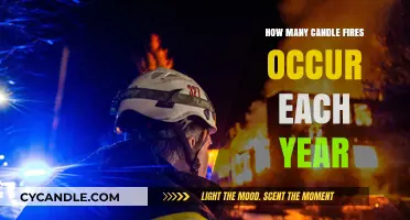 Candle Fires: Annual Incidents and Safety Awareness