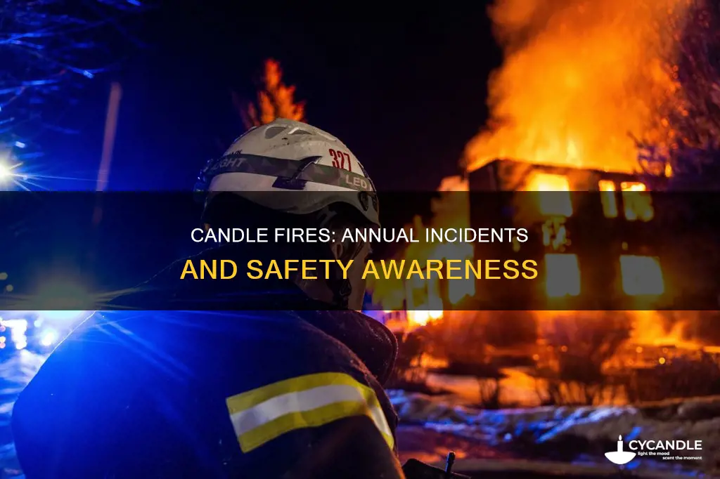 how many candle fires occur each year