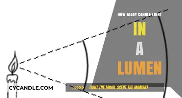 Candlelight to Lumens: Understanding Brightness Conversion for Lighting