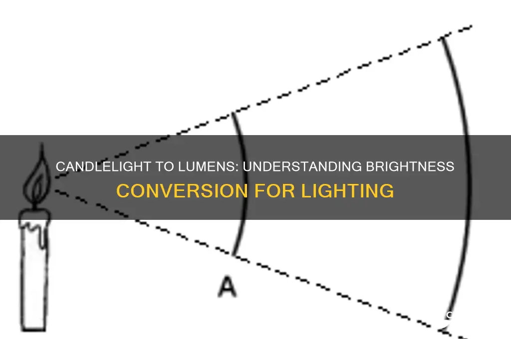 how many candle light in a lumen
